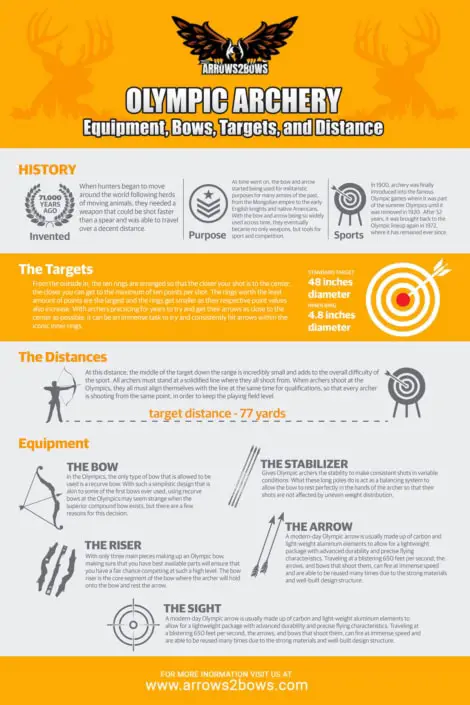 Olympic Archery - Equipment, Bows, Targets, and Distance - Arrows 2 Bows