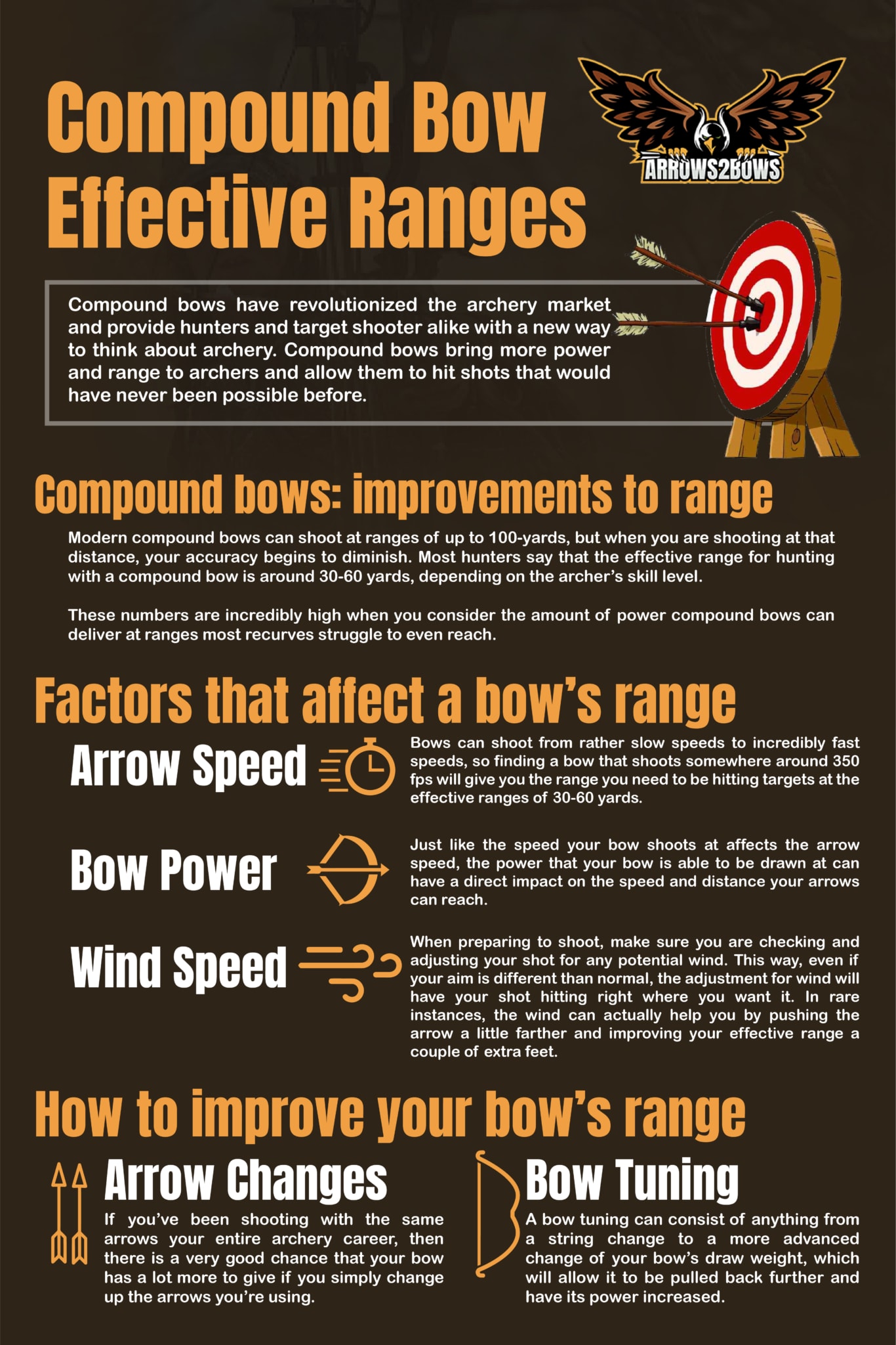 compound-bow-effective-ranges-arrows-2-bows